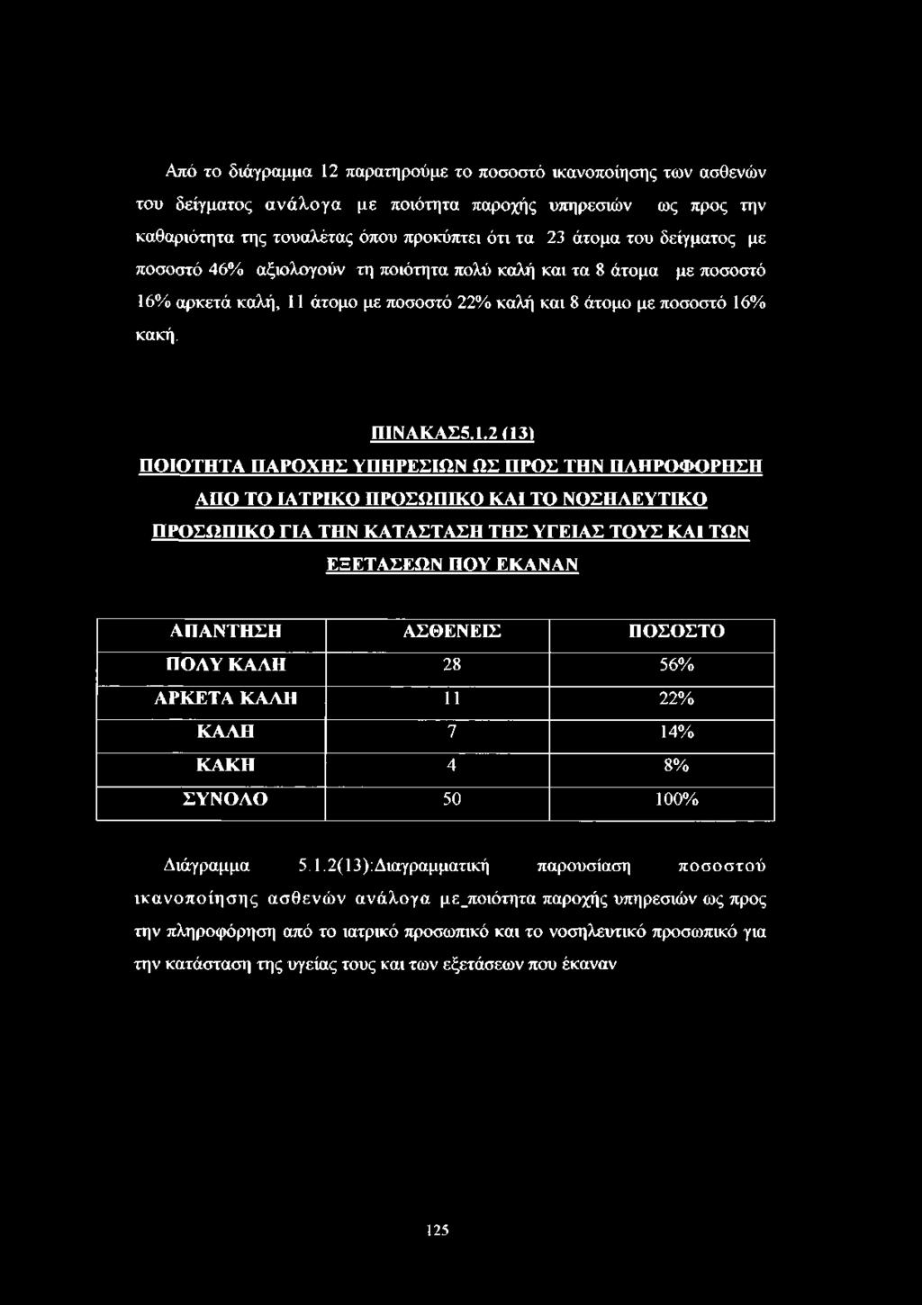 % αρκετά καλή, 11