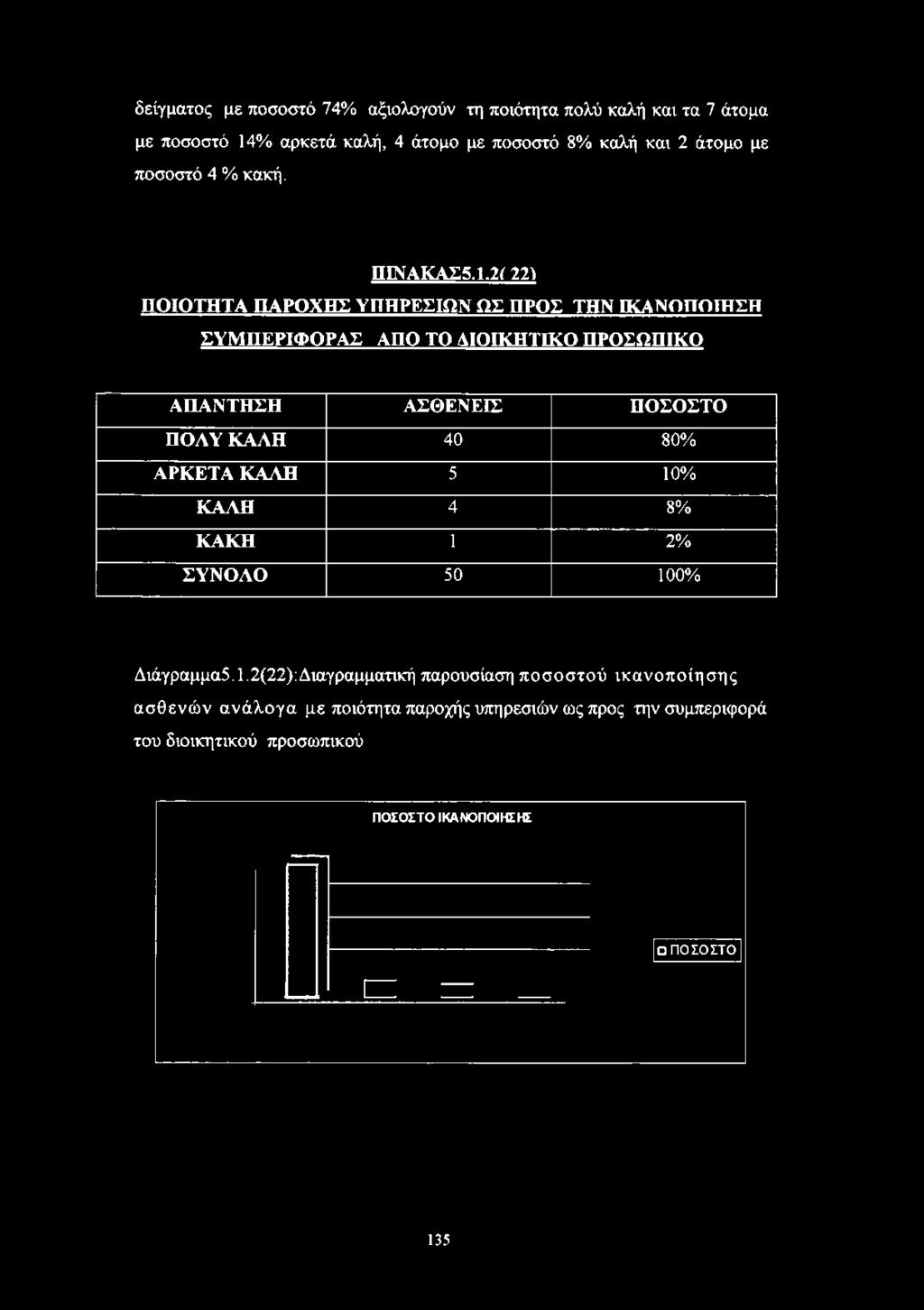 2Γ 221 ΠΟΙΟΤΗΤΑ ΠΑΡΟΧΗΣ ΥΠΗΡΕΣΙΩΝ ΩΣ ΠΡΟΣ ΤΗΝ ΙΚΑΝΟΠΟΙΗΣΗ ΣΥΜΠΕΡΙΦΟΡΑΣ ΑΠΟ ΤΟ ΔΙΟΙΚΗΤΙΚΟ