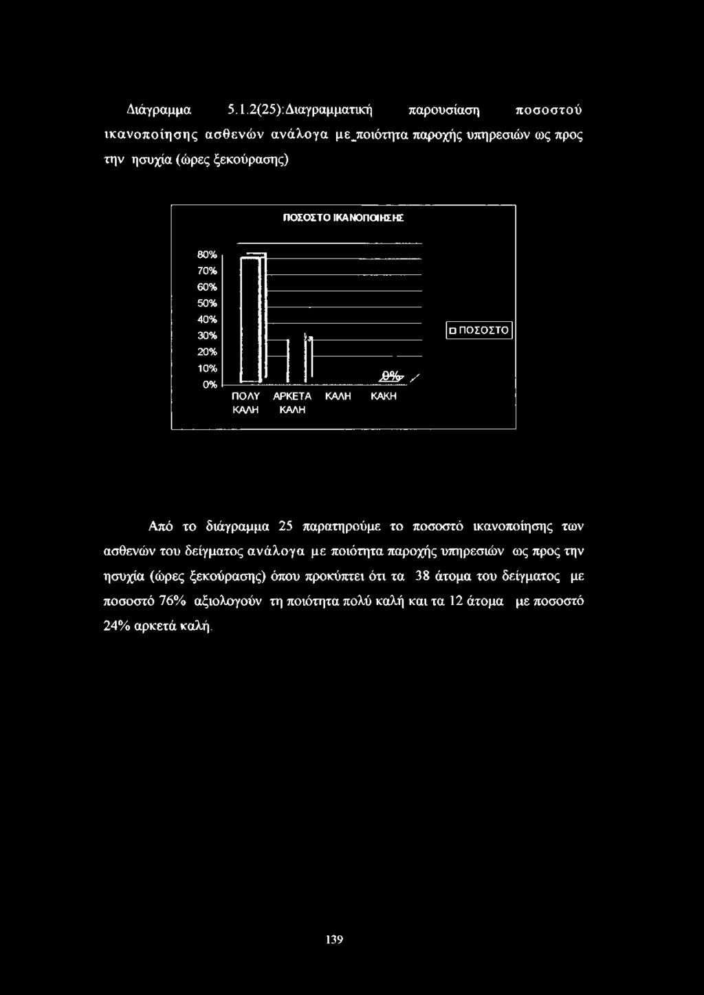 ΠΟΣΟΣΤΟ ΙΚΑΝΟΠΟΙΗΣΗΣ 80% 70% 60% 50% 40% 30% 20% 10% 0%...- μ?