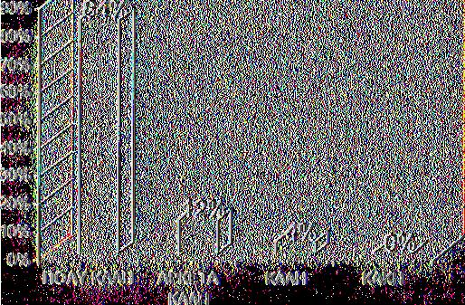 ΣΥΝΟΛΟ 50 100% Διάγραμμα 5.1.2.
