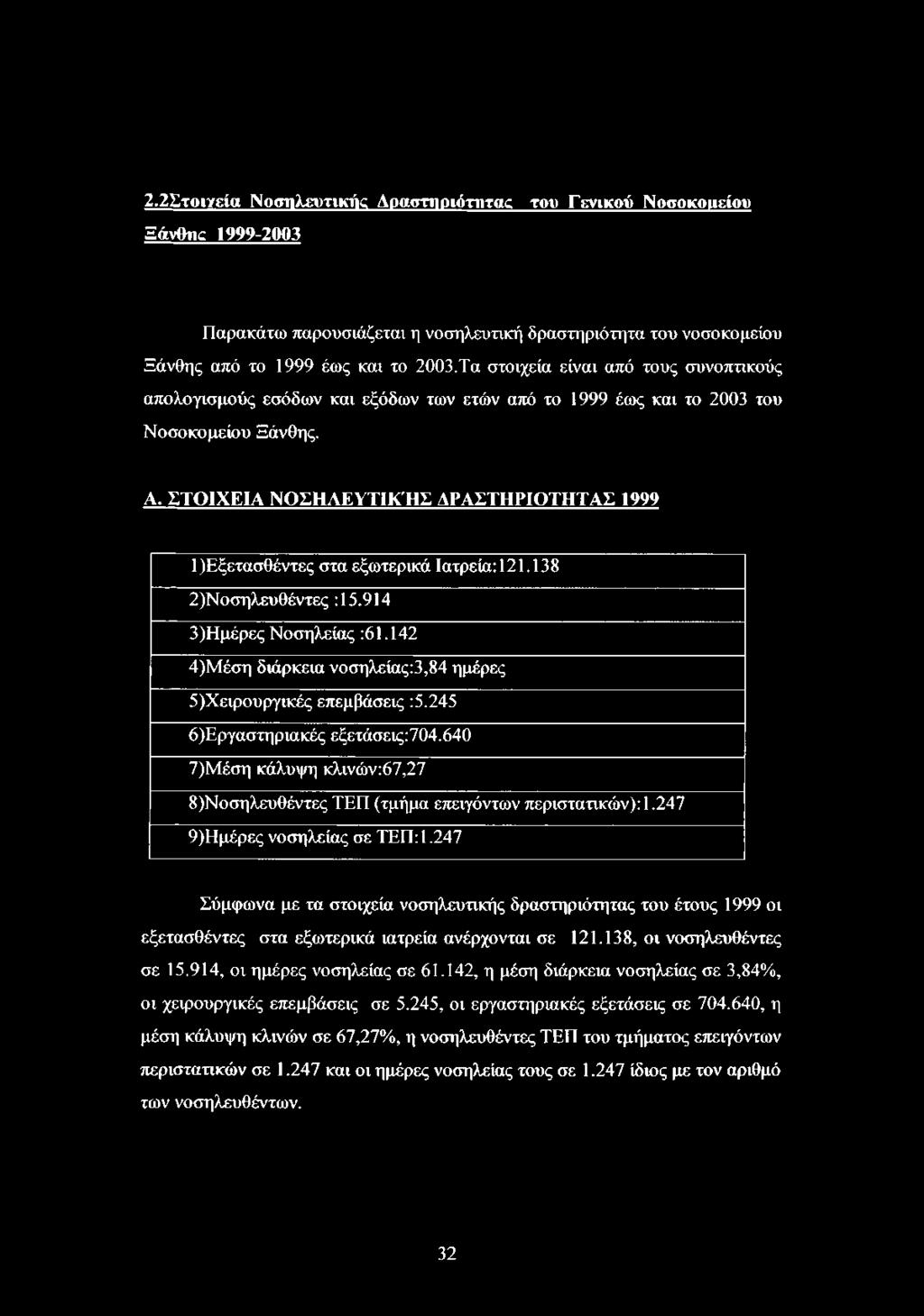 ΣΤΟΙΧΕΙΑ ΝΟΣΗΛΕΥΤΙΚΗΣ ΔΡΑΣΤΗΡΙΟΤΗΤΑΣ 1999 1) Εξετασθέντες στα εξωτερικά Ιατρεία:121.138 2) Νοσηλευθέντες : 15.914 3) Ημέρες Νοσηλείας :61.