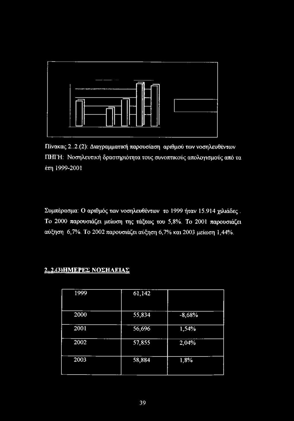 δραστηριότητα τους συνοπτικούς απολογισμούς από τα έτη 1999-2001 Συμπέρασμα: