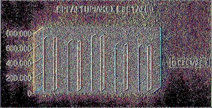 640 χιλιάδες.