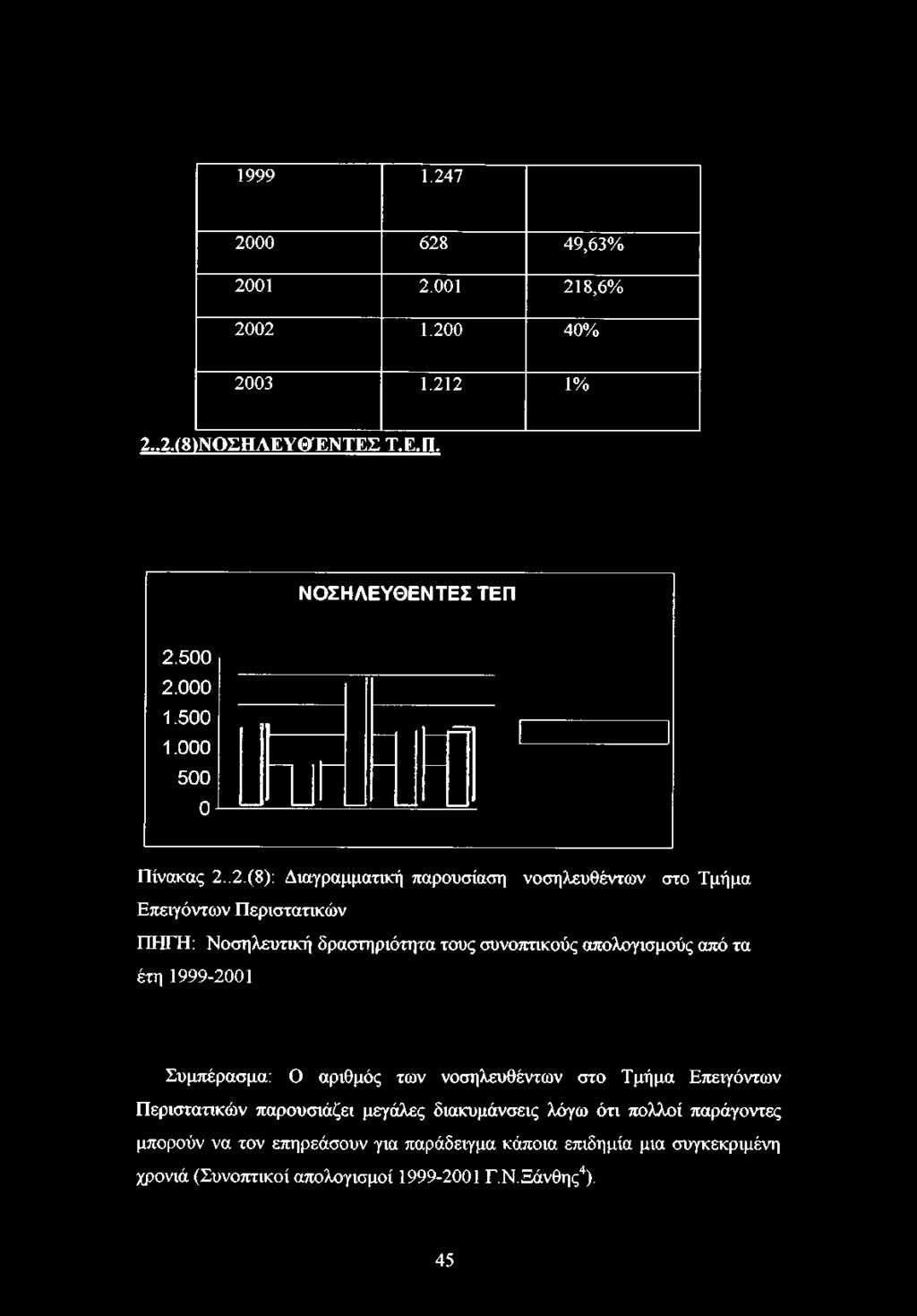 500 2.