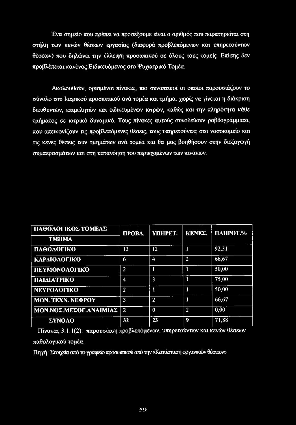 Ακολουθούν, ορισμένοι πίνακες, πιο συνοπτικοί οι οποίοι παρουσιάζουν το σύνολο του Ιατρικού προσωπικού ανά τομέα και τμήμα, χωρίς να γίνεται η διάκριση διευθυντών, επιμελητών και ειδικευμένων ιατρών,
