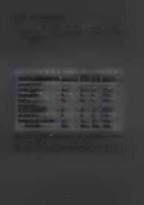 3.1.12) Νοσηλευτικό Προσωπικό Το Νοσηλευτικό προσωπικό διακρίνεται σε έξι (6) κλάδους νοσηλευτριών, επισκεπτριών, μαιών, νοσοκόμων-τραυματιοφορέων, βρεφοκόμων,