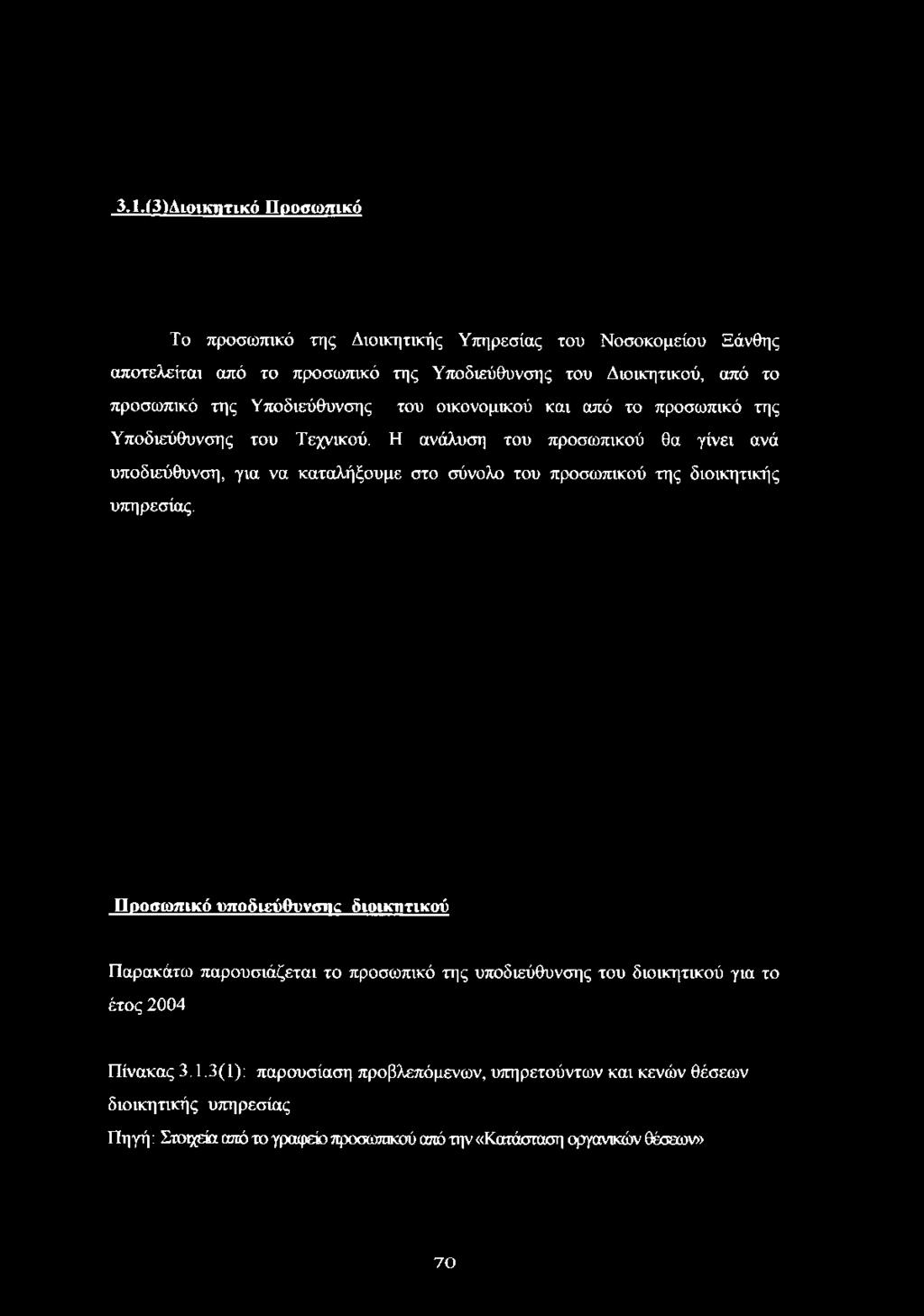 Η ανάλυση του προσωπικού θα γίνει ανά υποδιεύθυνση, για να καταλήξουμε στο σύνολο του προσωπικού της διοικητικής υπηρεσίας.