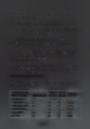 Πίνακας 3.1.