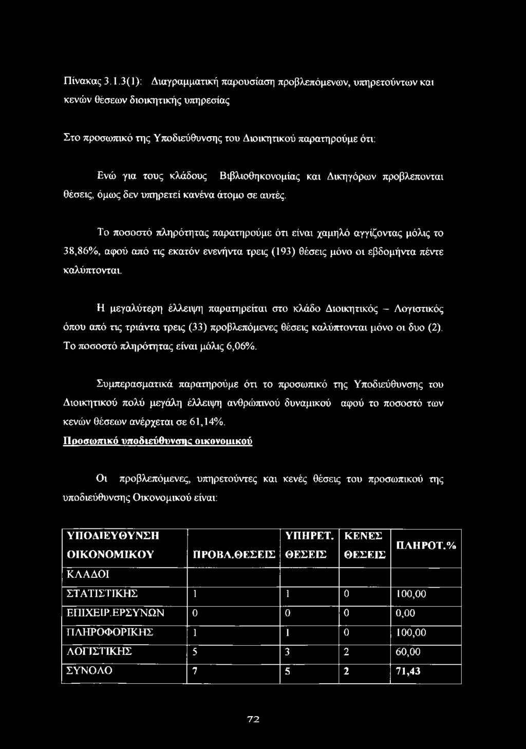 δεν υπηρετεί κανένα άτομο σε αυτές.