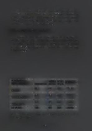 Συμπερασματικά παρατηρούμε ότι το διοικητικό προσωπικό στο σύνολο του παρουσιάζει έλλειψη προσωπικού της τάξεως του 51,69% όπου η υποδιεύθυνση Τεχνικού έχει τη μικρότερη έλλειψη προσωπικού 26,87%,