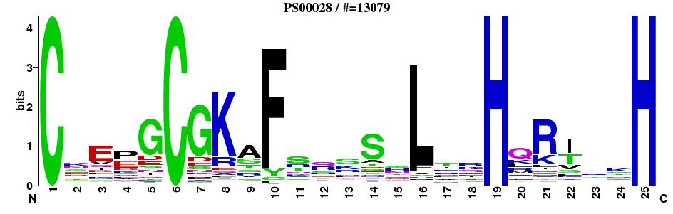Patterns and regular expressions 9/9 Prosite http://prosite.expasy.