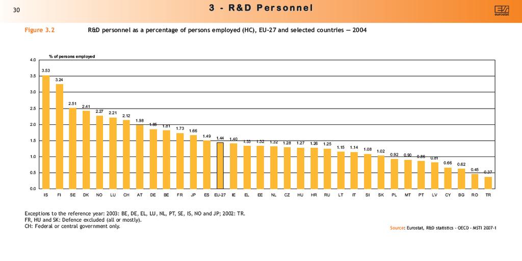 ΓξΪθεκα 26: Πξνζσπηθφ πνπ απαζρνιεέηαη ζηνλ ηνκϋα