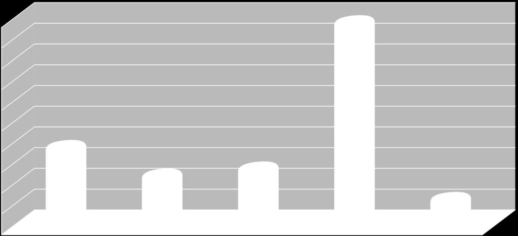 Εσείς πώς κρίνετε τις αντιδράσεις αυτές; 50,0 45,0 Μάλλον αρνητικά & Αρνητικά 62,7 %