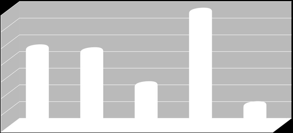 Μάλλον θετικά 46,3 % Μάλλον αρνητικά & Αρνητικά 47,1% 34,6 30,0