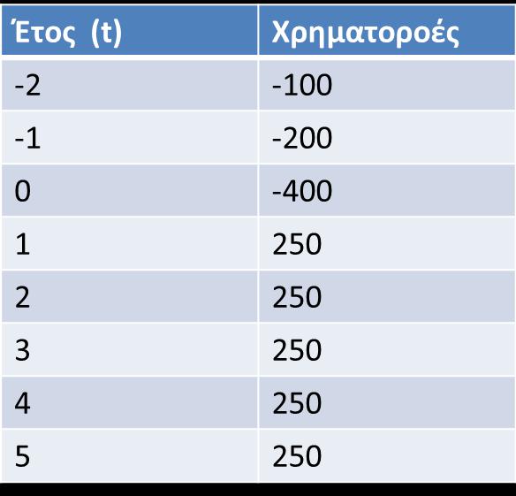 Παράδειγμα 1 (1) 1.