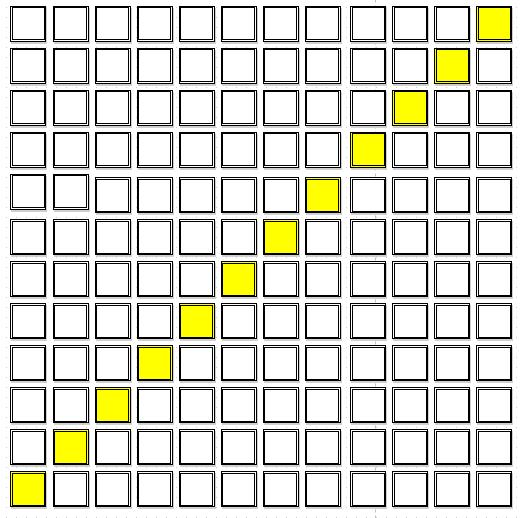 5.. Blocking : x Blocks Στην υλοποίηση αυτή δημιουργήσαμε blocks στην κατεύθυνση x και blocks στην κατεύθυνση y αρά συνολικά υπάρχουν 44blocks που καλύπτουν ολόκληρο το πλέγμα των σημείων.
