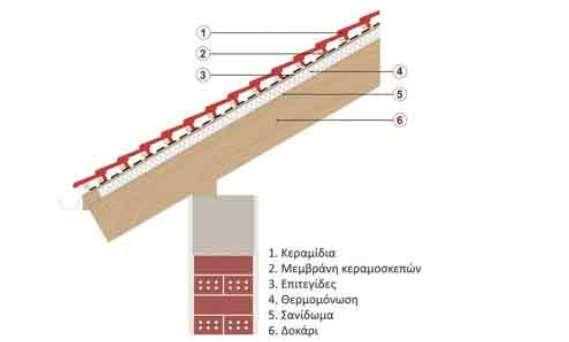 Εικόνα 35 Θερμομόνωση δαπέδου εκτεθειμένου στο εξωτερικό περιβάλλον τοποθετημένη στην πάνω πλευρά της πλάκας Πηγή : Τσίπηρας