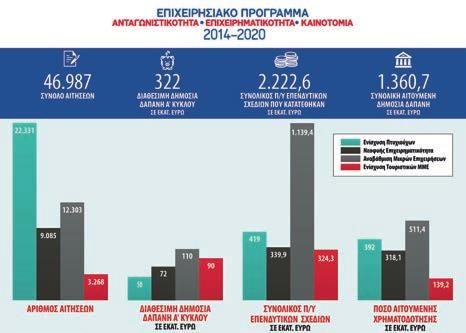 με ενδιαφέρον τη διαδικασία αξιολόγησης των προτάσεων, ενόψει μάλιστα του β κύκλου των προσκλήσεων, για τον οποίο θα αξιοποιηθεί η εμπειρία που θα έχει συγκεντρωθεί.
