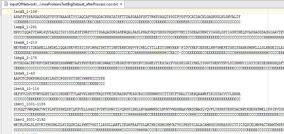 Σχήμα 28: Σύνολο πρωτεϊνών στα αρχεία msaproteinstestbigdataset_afterprocess corr.txt και msaproteinstrainbigdataset_afterprocess corr.txt Κάθε τρεις γραμμές του αρχείου αναπαριστούν μια πρωτεΐνη.(π.