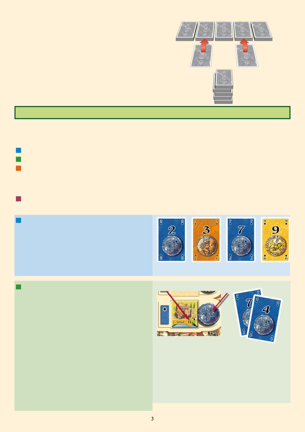 Οι υπόλοιπες κάρτες χρημάτων χωρίζονται σε πέντε περίπου ίσες στοίβες. Τοποθετείστε την 1η Κάρτα Γύρου Σκοραρίσματος στη δεύτερη στοίβα και την 2η Κάρτα Γύρου Σκοραρίσματος στην τέταρτη στοίβα.