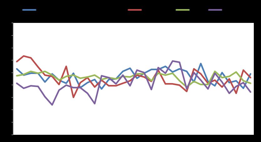 Market Snapshot Macro GDP YoY % Infl YoY % Unemployment Eurozone 1,5