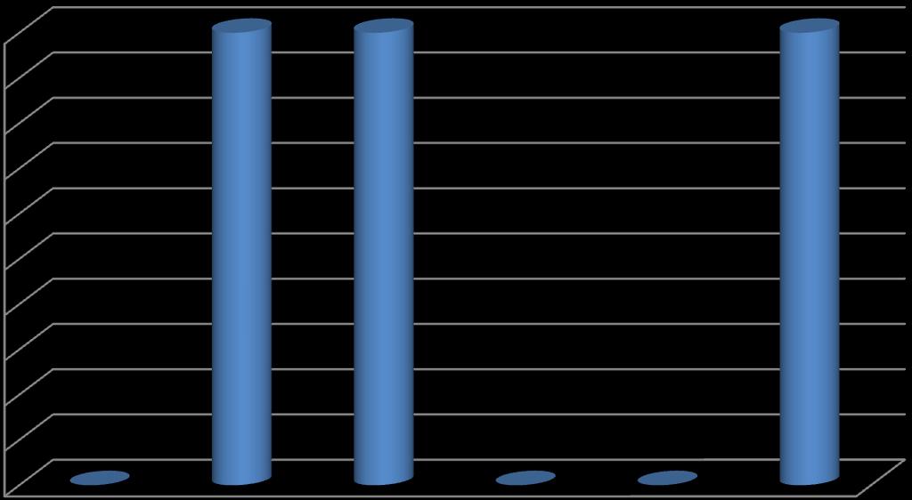 100% 90% 80% 70% 60% 50% 40% 30% 20% 10% 0% 89,60% 10,30% Έλληνες Αλλοδαποί 100% 90% 80% 70% 60% 50%