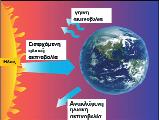 Ενεργειακό ισοζύγιο του πλανήτη και κλιματικές αλλαγές του Δρ. Κωνσταντίνου Παυλάκη 1) Εισαγωγή Η κύρια ενεργειακή πηγή για τον πλανήτη μας είναι ο ήλιος.