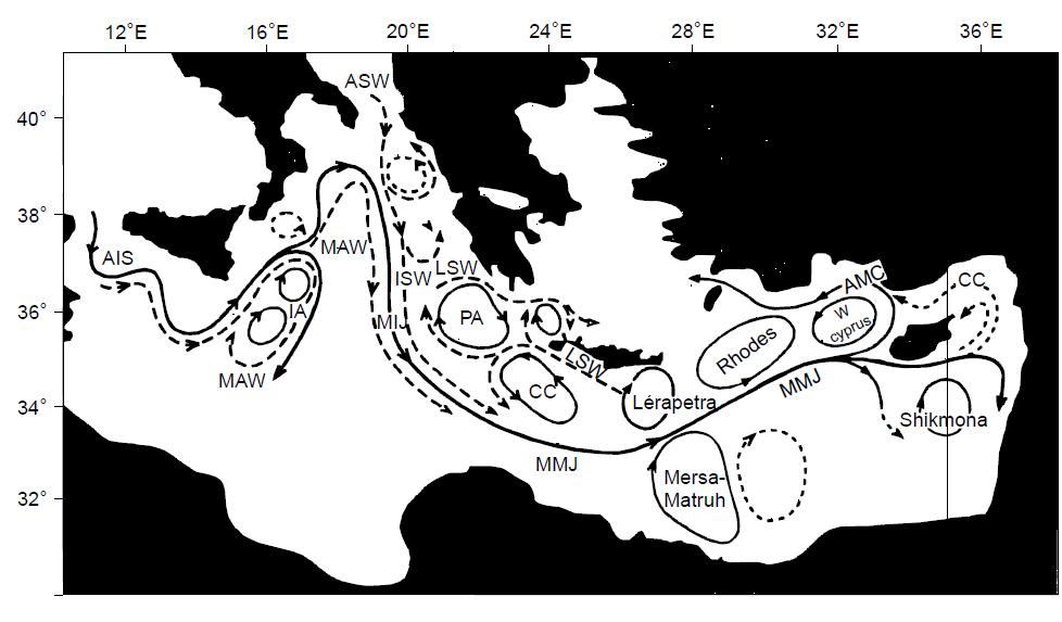 cm και παρακολούθησης του μόνιμου συστήματος των επιφανειακών γεωστροφικών ρευμάτων, αλλά και τις μεταβολές τους σε όλες τις κλίμακες (Techet 2006).