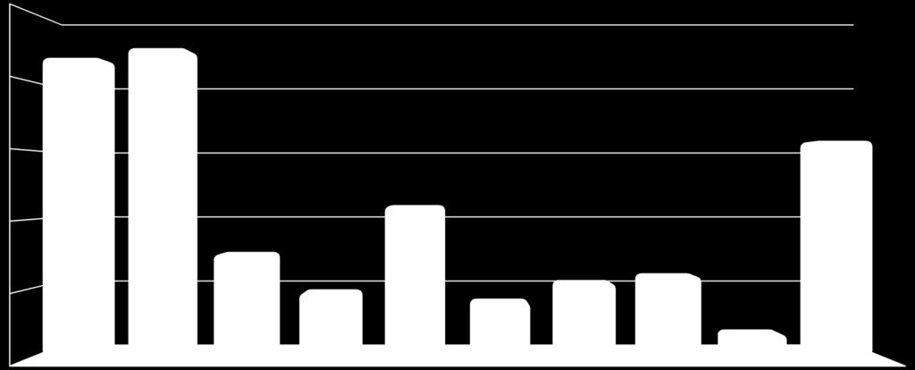 21,7 22,4 2 15 15,7 11 5 7,5 4,7 4 5,4 5,9