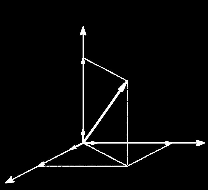 Τριδιάστατο μοντέλο παραμέτρων διαλυτότητας δ (2 από 2) Τρισδιάστατος χώρος Hansen -