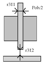 Δ) Κανόνες για το πολυπυρίτιο-2 r311: ελάχιστο πλάτος δεν ορίζεται r312: ελάχιστο μήκος πύλης (L) δεν ορίζεται Ε) Κανόνες για τις επαφές r401: ελάχιστο πλάτος = 2 λ r402: ελάχιστη απόσταση = 3 λ
