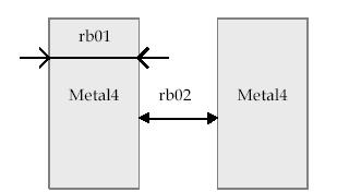 ΙΑ) Κανόνες για το μέταλλο-4 rb01: ελάχιστο πλάτος = 4 λ rb02: ελάχιστη απόσταση = 4