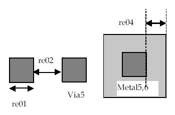 ΙΔ) Κανόνες για το πέρασμα-5 re01: ελάχιστο πλάτος δεν ορίζεται re02: ελάχιστη απόσταση δεν ορίζεται re04: ελάχιστο πλάτος μετάλλου-5 πάνω από πέρασμα-5