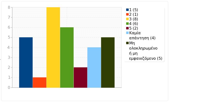 Ομάδα: Γ. Ο/Η Διδάσκων (-ουσα) Κολουντζάκης Μιχαήλ Ερώτηση: Q.