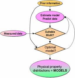 (feedback). (Oldenburg and Jones, 2007). 4.