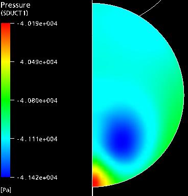 κινητήρα (Test case 3.1).