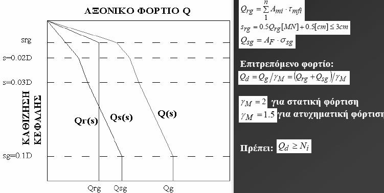 ΚΕΦΑΛΑΙΟ 9 Ο ΠΡΟΣ ΙΟΡΙΣΜΟΣ ΒΕΛΤΙΣΤΟΥ ΠΑΧΟΥΣ ΠΛΑΚΑΣ ΜΟΝΤΕΛΟΥ ΜΕ ΠΑΣΣΑΛΟΥΣ 9.2.