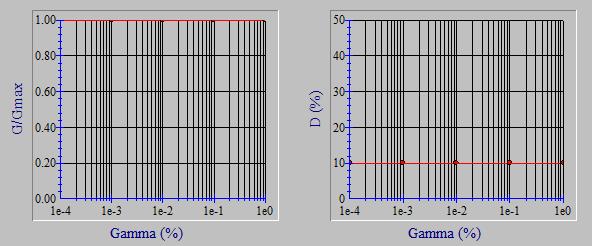 10 Διαγράμματα G γ- D για την ισοδύναμη