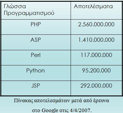 Τπνζηεξίδεη XML & HTML: Πνιινί απφ εκάο έρνπλ επίγλσζε ζρεηηθά κε ηα ζεκαληηθά ραξαθηεξηζηηθά γλσξίζκαηα ηεο XML θαη HTML.
