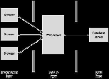 Ο Apache HTTP γλσζηφο θαη απιά ζαλ Apache είλαη έλαο εμππεξεηεηήο ηνπ παγθφζκηνπ ηζηνχ (web).