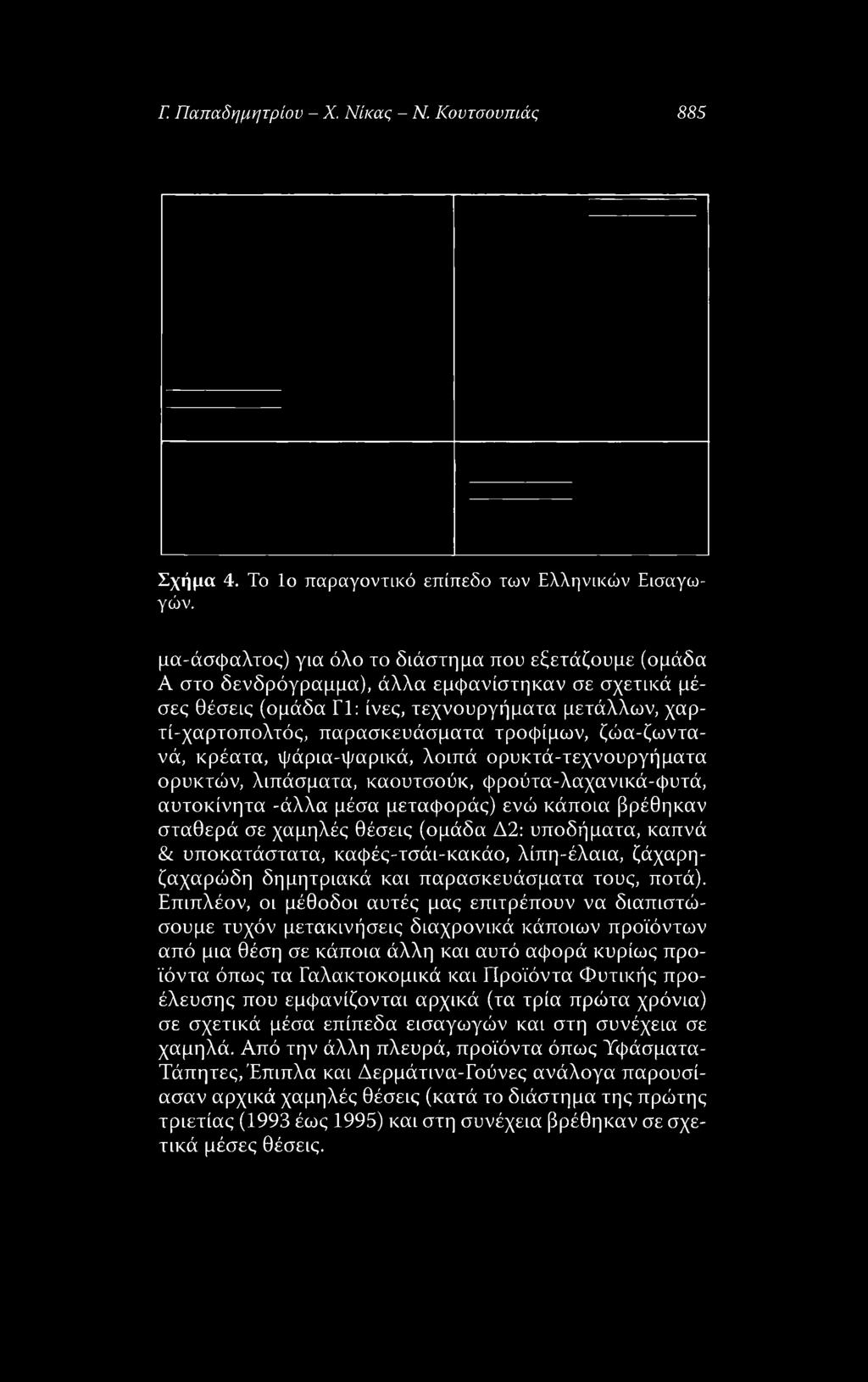 τροφίμων, ζώα-ζωντανά, κρέατα, ψάρια-ψαρικά, λοιπά ορυκτά-τεχνουργήματα ορυκτών, λιπάσματα, καουτσούκ, ψρούτα-λαχανικά-φυτά, αυτοκίνητα -άλλα μέσα μεταφοράς) ενώ κάποια βρέθηκαν σταθερά σε χαμηλές