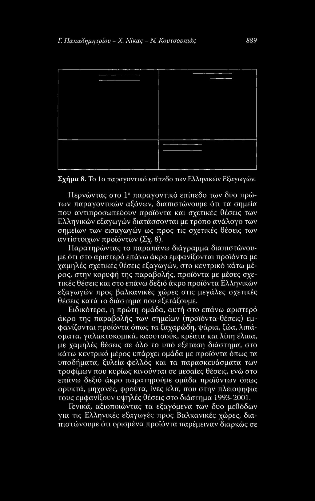 ανάλογο των σημείων των εισαγωγών ως προς τις σχετικές θέσεις των αντίστοιχων προϊόντων (Σχ. 8).