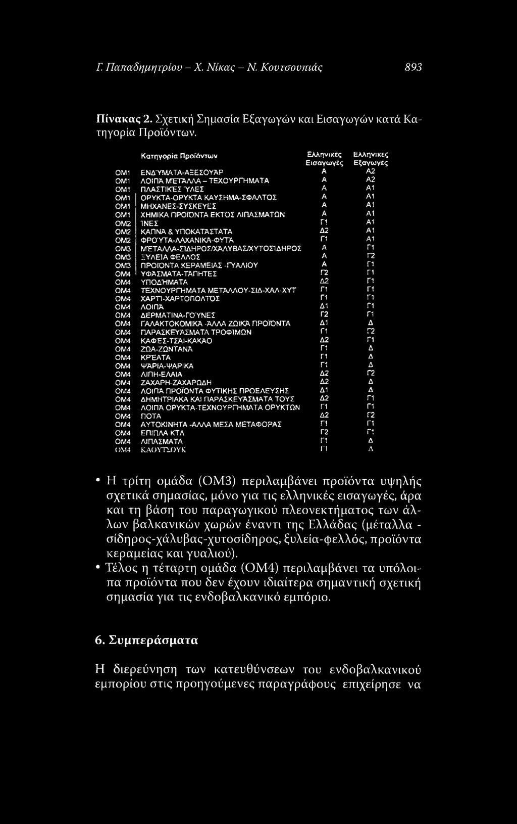 ΕΝΔΎΜΑΤΑ-ΑΞΕΣΟΥΆΡ A A2 ΛΟΙΠΆ ΜΈΤΑΛΛΑ - ΤΕΧΟΥΡΓΗΜΑΤΑ A A2 ΠΛΑΣΤΙΚΕΣ ΎΛΕΣ A A1 ΟΡΥΚΤΑ-ΟΡΥΚΤΑ ΚΑΥΣΗΜΑ-ΣΦΑΛΤΟΣ A A1 ΜΗΧΑΝΕΣ-ΣΥΣΚΕΥΕΣ A At ΧΗΜΙΚΑ ΠΡΟΪΌΝΤΑ ΕΚΤΟΣ ΛΙΠΑΣΜΑΤΩΝ A A1 ΊΝΕΣ Γ1 A1 ΚΑΠΝΆ &