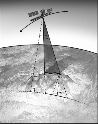 Εικόνα 3 Γεωμετρία της θέασης ενός δορυφόρου σαρωτή σε τροχιά γύρω από τη Γη. Πηγή: Toutin,2004.