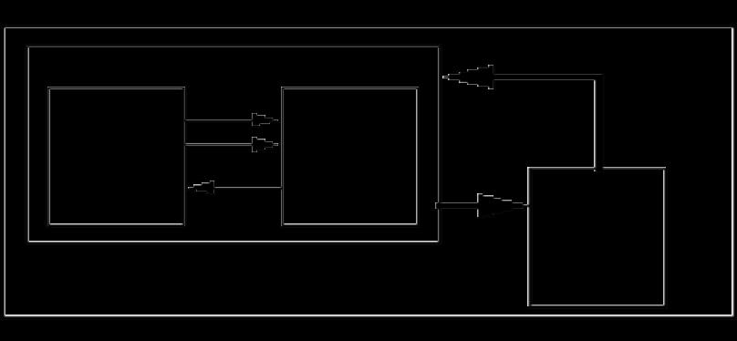 Έννοιες της VHDL (2/2)