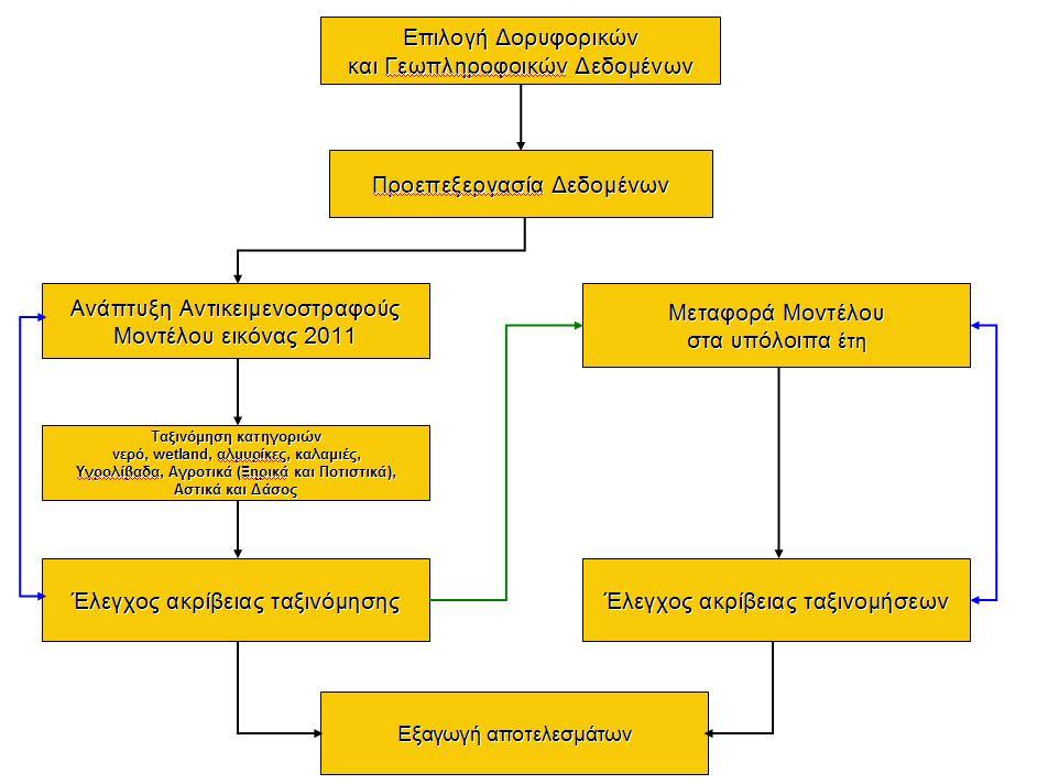 Ακρίβεια χρονολογίων άνθρακα 2013