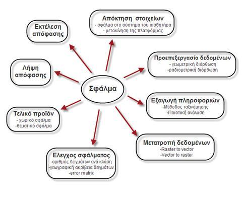 κείμενο συζήτησης σχετικά με τις ηλεκτρονικές γνωριμίες