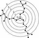 3. Μοντέλα & αλγόριθμοι 21 N 1 s= 1 ( Ls, Rs, ) WI = V V (3.4) Όπου VL,s και VR,s είναι κατά αντιστοιχία ο αριθμός σφαιριδίων αριστερά και δεξιά από κάθε δεσμό s.