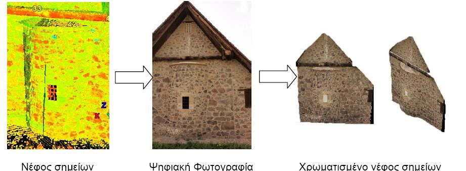 1.5 Εφαρμογές Παρόμοιες Εργασίες Η σάρωση με Laser Scanner αναπτύχθηκε μόλις στις αρχές της δεκαετίας του 1990 για σκοπούς: α) Καταγραφής μνημείων πολιτιστικής κληρονομιάς β) Έρευνας και εκπαίδευσης
