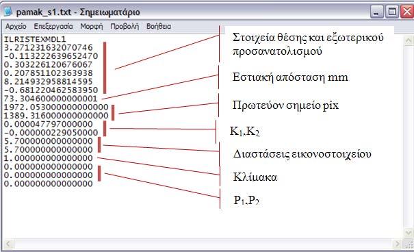 τελικού αρχείου βαθμονόμησης επιλέχθηκαν ομόλογα σημεία μεταξύ του νέφους και της εικόνας. Η διαδικασία επαναλαμβάνεται για όλες τις στάσεις και δημιουργούνται ξεχωριστά αρχεία βαθμονόμησης.